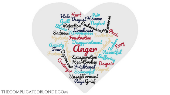 Anger and Emotion Word Cloud
